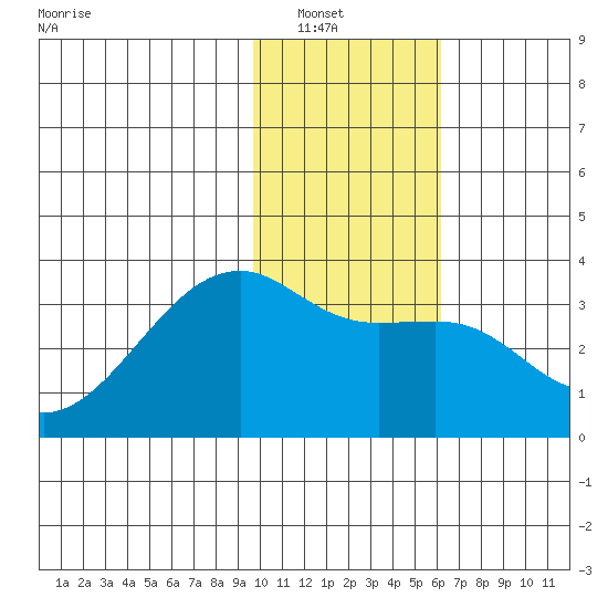 Adak Bight tide chart for Saturday, January 18, 2025