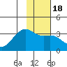 Adak Bight tide chart for Saturday, January 18, 2025
