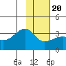 Adak Bight tide chart for Monday, January 20, 2025