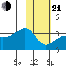 Adak Bight tide chart for Tuesday, January 21, 2025