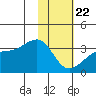 Adak Bight tide chart for Wednesday, January 22, 2025