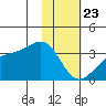 Adak Bight tide chart for Thursday, January 23, 2025