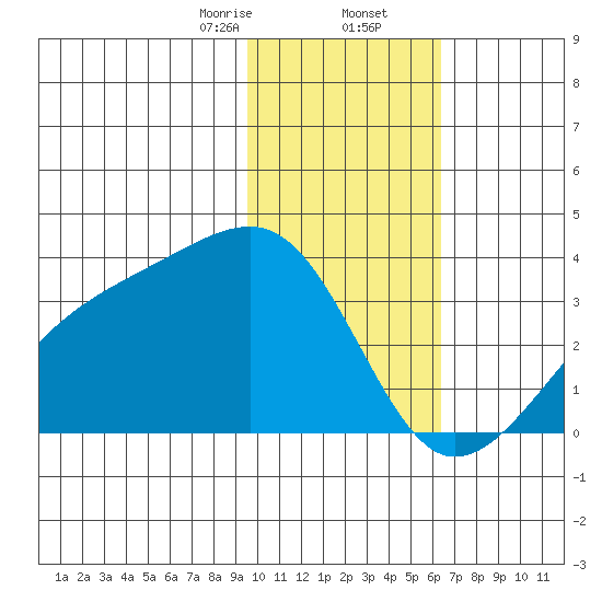 Adak Bight tide chart for Saturday, January 25, 2025