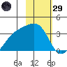 Adak Bight tide chart for Wednesday, January 29, 2025