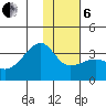 Adak Bight tide chart for Monday, January 6, 2025