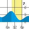 Adak Bight tide chart for Tuesday, January 7, 2025