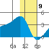 Adak Bight tide chart for Thursday, January 9, 2025