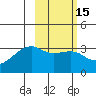 Adak Bight tide chart for Saturday, February 15, 2025