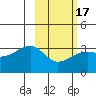 Adak Bight tide chart for Monday, February 17, 2025