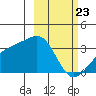Adak Bight tide chart for Sunday, February 23, 2025