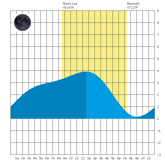 Adak Bight tide chart for Thursday, February 27, 2025