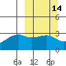 Adak Bight tide chart for Friday, March 14, 2025