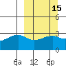 Adak Bight tide chart for Saturday, March 15, 2025
