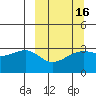 Adak Bight tide chart for Sunday, March 16, 2025