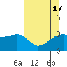 Adak Bight tide chart for Monday, March 17, 2025