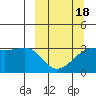 Adak Bight tide chart for Tuesday, March 18, 2025