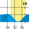 Adak Bight tide chart for Wednesday, March 19, 2025