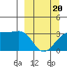 Adak Bight tide chart for Thursday, March 20, 2025