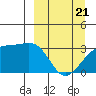 Adak Bight tide chart for Friday, March 21, 2025