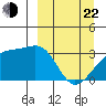 Adak Bight tide chart for Saturday, March 22, 2025