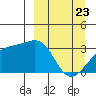 Adak Bight tide chart for Sunday, March 23, 2025