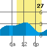 Adak Bight tide chart for Thursday, March 27, 2025