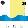Adak Bight tide chart for Saturday, March 29, 2025