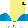Adak Bight tide chart for Monday, March 31, 2025