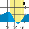Adak Bight tide chart for Wednesday, March 5, 2025