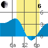 Adak Bight tide chart for Thursday, March 6, 2025