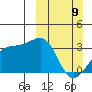 Adak Bight tide chart for Sunday, March 9, 2025