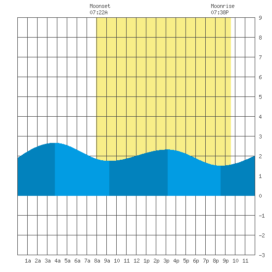 Adak Bight tide chart for Thursday, April 10, 2025