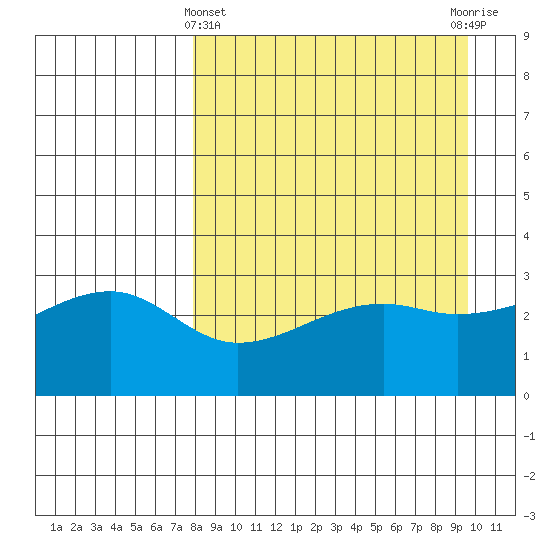 Adak Bight tide chart for Friday, April 11, 2025