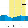 Adak Bight tide chart for Friday, April 11, 2025