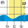 Adak Bight tide chart for Saturday, April 12, 2025