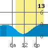 Adak Bight tide chart for Sunday, April 13, 2025
