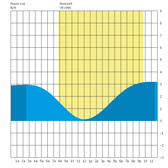 Adak Bight tide chart for Monday, April 14, 2025