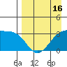 Adak Bight tide chart for Wednesday, April 16, 2025