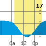 Adak Bight tide chart for Thursday, April 17, 2025