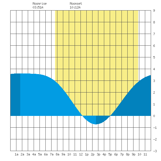 Adak Bight tide chart for Friday, April 18, 2025