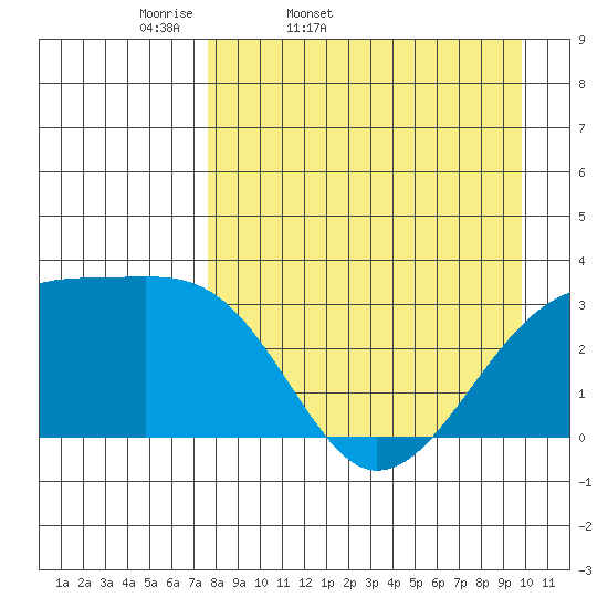 Adak Bight tide chart for Saturday, April 19, 2025