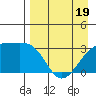 Adak Bight tide chart for Saturday, April 19, 2025