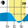 Adak Bight tide chart for Sunday, April 20, 2025