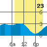 Adak Bight tide chart for Wednesday, April 23, 2025