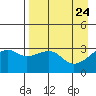 Adak Bight tide chart for Thursday, April 24, 2025