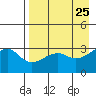 Adak Bight tide chart for Friday, April 25, 2025