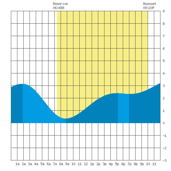 Adak Bight tide chart for Saturday, April 26, 2025
