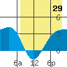 Adak Bight tide chart for Tuesday, April 29, 2025