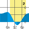 Adak Bight tide chart for Wednesday, April 2, 2025