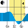 Adak Bight tide chart for Friday, April 4, 2025